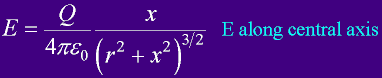 EqElectFieldAXIS.gif, 2 kB