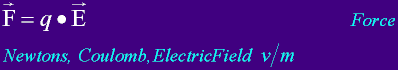 EqElectForce.gif, 3 kB