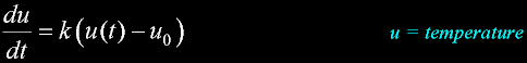 EqTempObservation.gif, 2 kB
