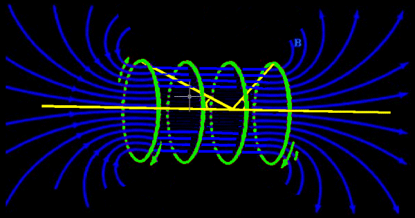 COIL1.gif, 69 kB