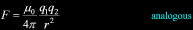 EqForceMAG.gif, 2 kB