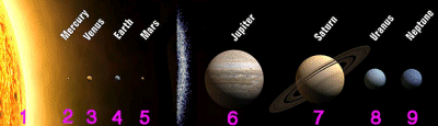 PlanetsAll400.gif, 19 kB