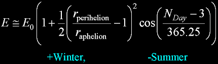 Eq-SolarPerihelion.gif, 5 kB