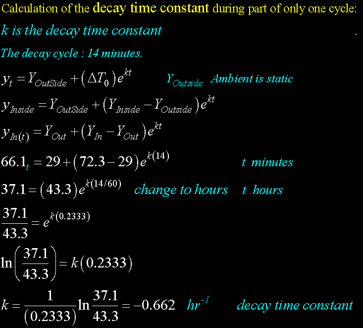 Eq-Temp1.gif, 21kB