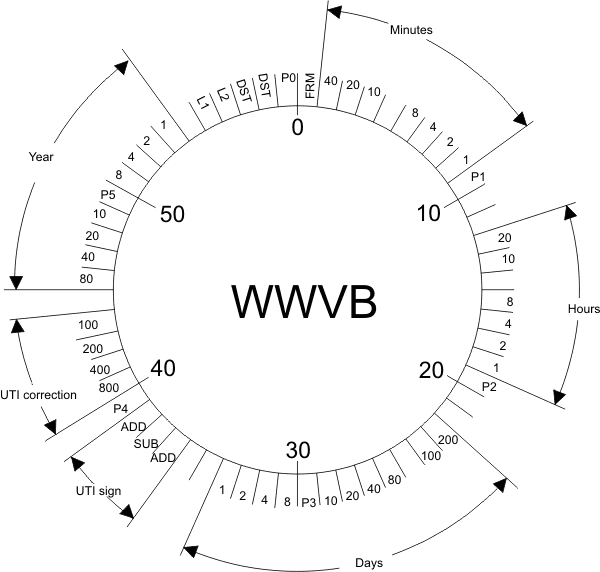 wwvb01.gif, 17kB